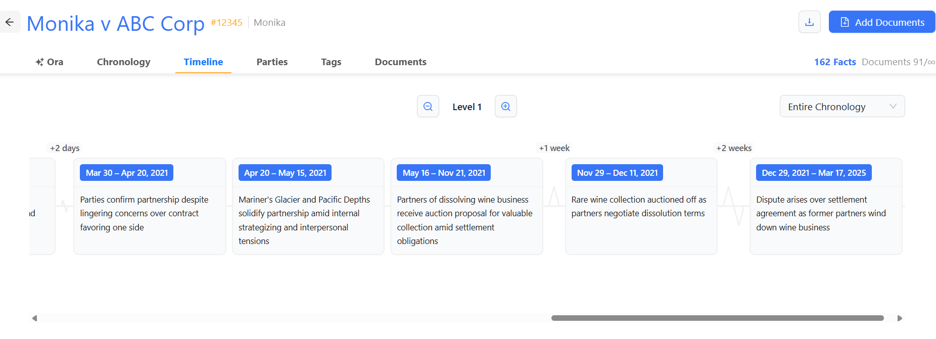 Zoomable Timeline