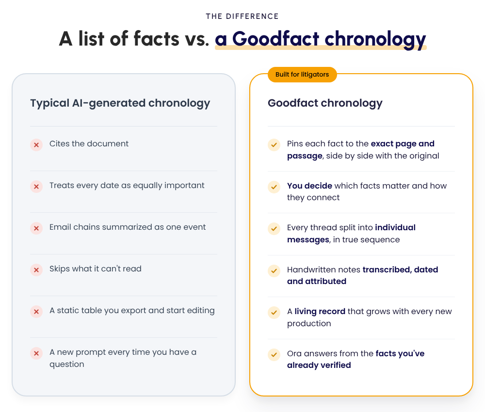 goodfact-comparison-small